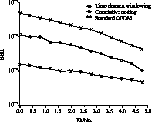 Image for - Time-Domain Equalization Technique for Intercarrier Interference Suppression in OFDM Systems