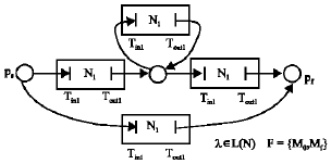 Image for - Petri Net Methods of Constructing Kleene-Closure Operations of Regular Languages