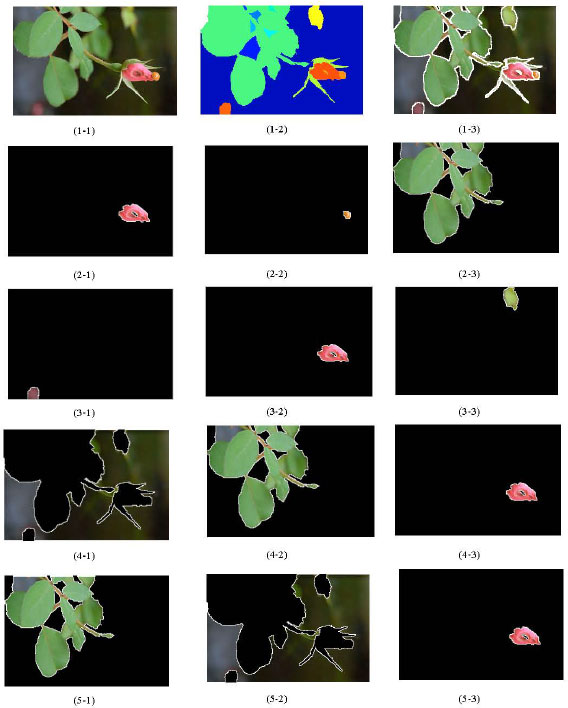 Image for - Salient Region: Presentations of Image Main Contents and its Exaction Algorithms