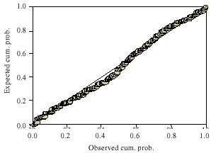 Image for - Exponential Effort Estimation Model Using Unadjusted Function Points