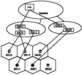 Image for - A Handoff Technique to Improve TCP Performance in Next Generation Wireless Networks