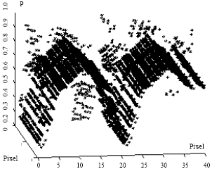 Image for - Application of Markov Random Field in Depth Information Estimation of Microscope Defocus Image