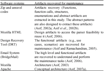 Image for - Artifacts Recovery at Different Levels of Abstractions