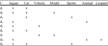 Image for - Clustering Search Results Based on Formal Concept Analysis
