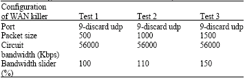 Image for - Distributed IDS in Case of Continuous Attack and Performance Analysis of Access Points