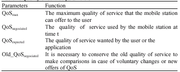 Image for - QoS Protocol Specification for IEEE 802.11 WLAN