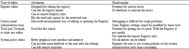 Image for - Protecting Windows Registry Directory and Hence Increasing the Security Level of the Windows Operating System