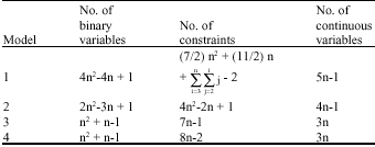 Image for - Minimizing Maximum Tardiness in Single Computer Numerical Control Machine Scheduling with Tool Changes