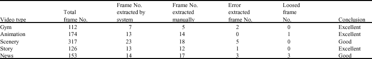 Image for - A Novel Rough Sets Based Key Frame Extraction Algorithm in Compressed-Domain