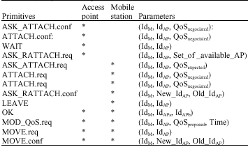 Image for - QoS Protocol Specification for IEEE 802.11 WLAN
