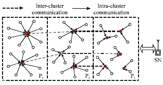 Image for - An Energy Efficient and Balance Hierarchical Unequal Clustering Algorithm for Large Scale Sensor Networks