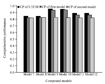 Image for - A Study on Unified Term Co-Occurrence Model