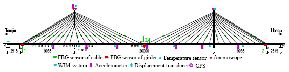 Image for - Tower Bridge Movement Analysis with GPS and Accelerometer Techniques: Case Study Yonghe Tower Bridge