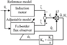 Image for - Optimization of Adaptation Gains of Full-order Flux Observer in Sensorless Induction Motor Drives Using Genetic Algorithm