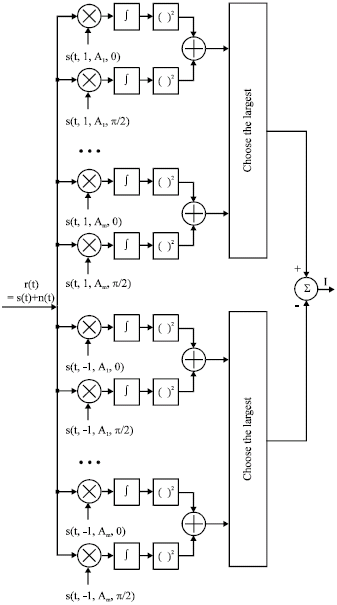 Image for - A Novel PCM/FM Multi-symbol Detection Algorithm for FPGA Implementation