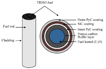 Image for - Core Optimization Simulation for a Pressurized Water Reactor