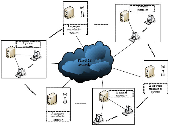 Image for - Multi-Video-Sources Selection Strategy in Mobile P2P Streaming Media Architecture