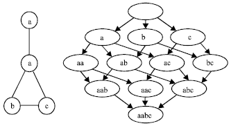 Image for - A Decomposition Based Algorithm of Graph Containment Query