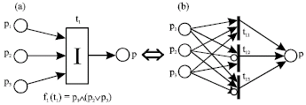Image for - Logic Petri Nets and Equivalency