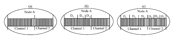 Image for - A Multi-Channel Multimedia Content Distribution Strategy using Multiple Description Coding