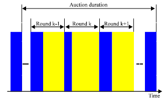 Image for - First-Price Sealed Auction Model with Increased Fairness for Resource  Allocation in Grids
