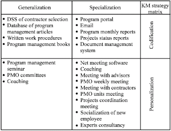 Image for - Knowledge Management Strategy Determination in Programs: A Case of Iran Tax Administration Reform and Automation