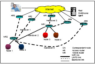 Image for - Performance Evaluation of Mobile Sub-Networks Convergence Approaches in a Personal Distributed Environment