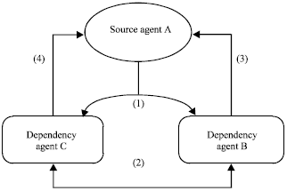 Image for - Integrated the Intelligent Agent Behavior Model and Billing Service into Communication System