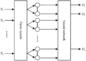 Image for - Speech Recognition Algorithm of Parallel Subband HMM Based on Wavelet Analysis and Neural Network