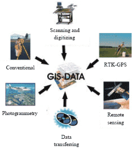 Image for - An Investigation on Cost and Accuracy Analysis of Real-Time Kinematic GPS Method in Acquisition of Spatial Data for GIS