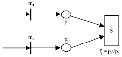Image for - Modeling Multimedia Synchronization using Petri Nets