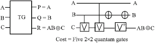 Image for - Low Cost Quantum Realization of Reversible Multiplier Circuit