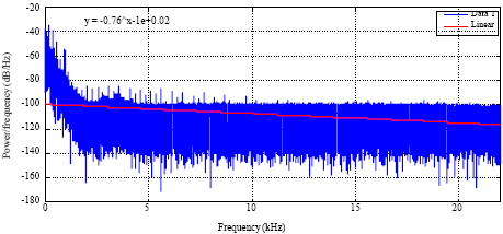 Image for - Spectral Analysis of Sanskrit Devine Sound OM