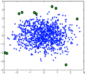 Image for - Distance Based Outlier for Data Streams Using Grid Structure