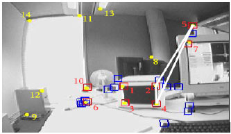 Image for - Review of Feature Detection Techniques for Simultaneous Localization and Mapping and System on Chip Approach
