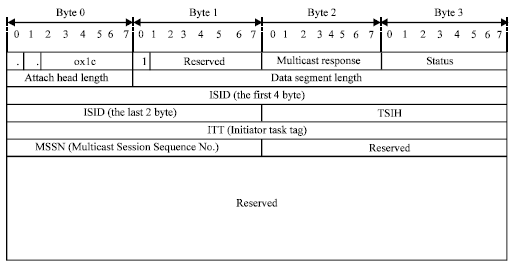 Image for - An Extended iSCSI Protocol Recognizing Multicast Session: iTRM