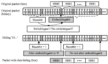 Image for - DOSM: A Data-Oriented Security Model Based on Information Hiding in WSNs