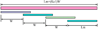 Image for - Design of TDD/TDMA 4G System with Link Adaptation