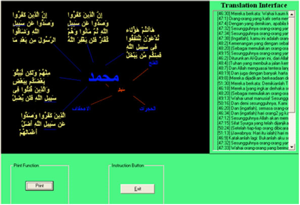 Image for - Visualization Systems Supporting the Reading of Arabic Document  for non Arabic Speakers