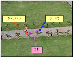 Image for - A Novel Visual Tracking Approach Incorporating Global Positioning System in a Ubiquitous Camera Environment