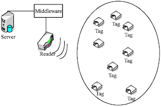 Image for - Integrated the Intelligent Agent Behavior Model and Billing Service into Communication System