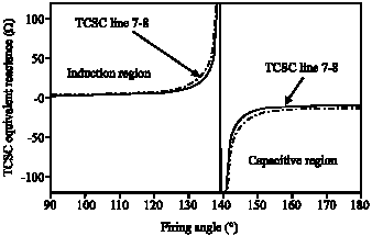 Image for - Steady-State Modeling of Static Synchronous Compensator and Thyristor Controlled Series Compensator for Power Flow Analysis