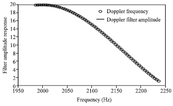 Image for - The Analysis of the Synthetic Range Profile Based on Doppler Filter Bank using FFT