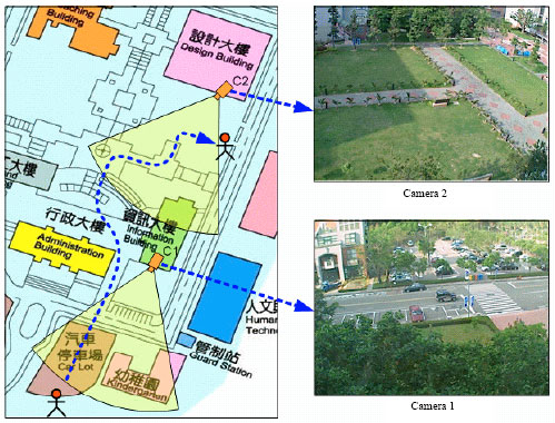 Image for - A Novel Visual Tracking Approach Incorporating Global Positioning System in a Ubiquitous Camera Environment