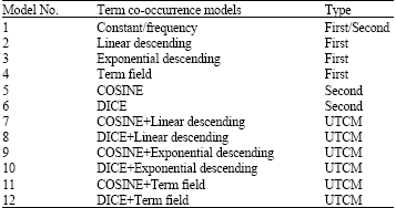 Image for - A Study on Unified Term Co-Occurrence Model