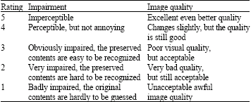 Image for - A Benchmark for Perceptual Hashing based on Human Subjective Identification