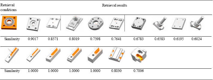 Image for - A New CAD Models Retrieval Method Based on Shape Similarity