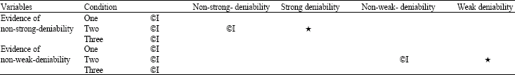 Image for - Formalizing Deniability