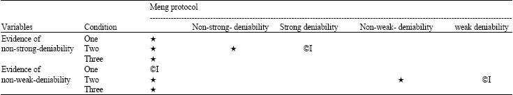 Image for - Formalizing Deniability