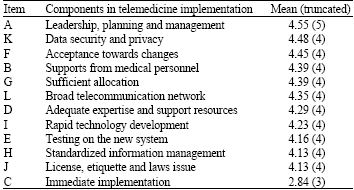 Image for - Feasibility and Critical Success Factors in Implementing Telemedicine